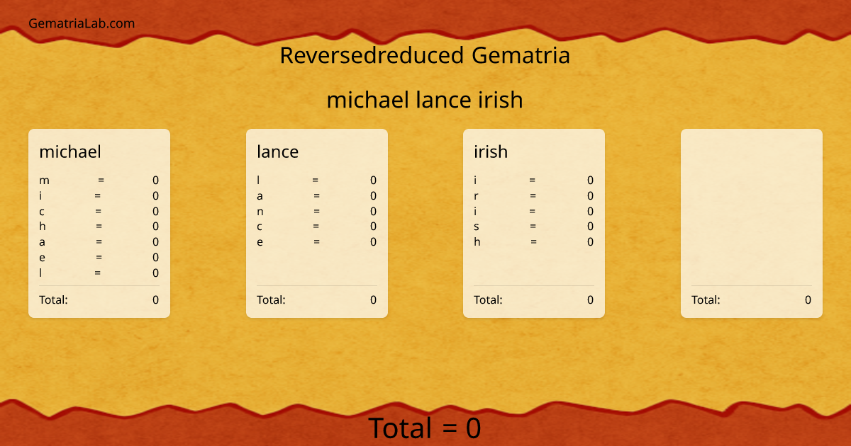 michael lance irish in reversedreduced Gematria